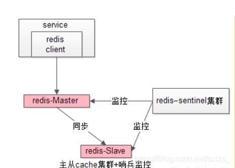 高可用架构 当当 高可用架构是什么_高可用_09