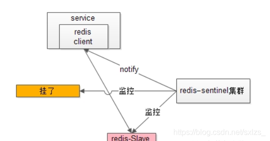 高可用架构 当当 高可用架构是什么_高可用架构 当当_10