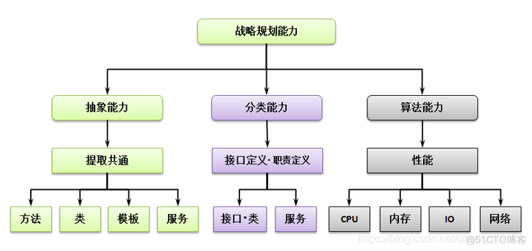 基础架构部做什么的 什么叫基础架构_基础架构部做什么的_04