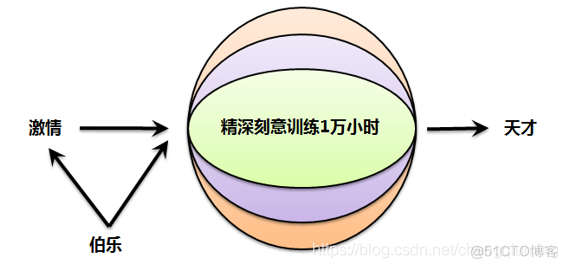 基础架构部做什么的 什么叫基础架构_架构师_05