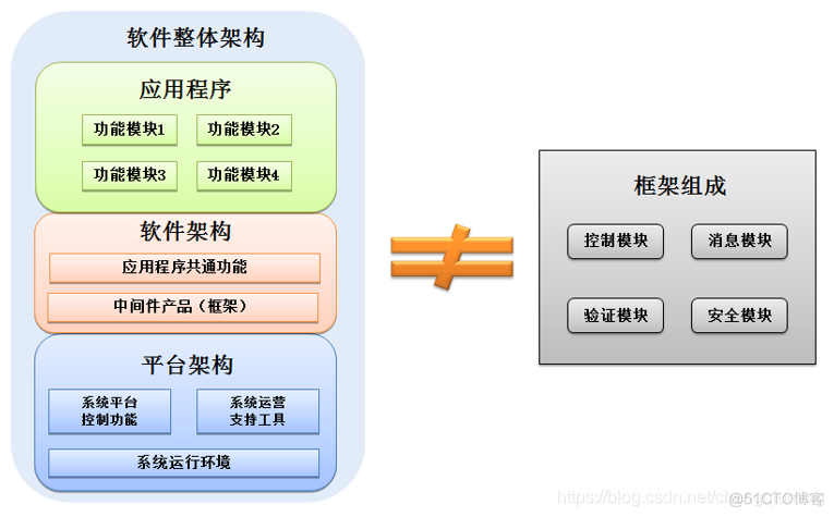 基础架构部做什么的 什么叫基础架构_基础架构部做什么的_02