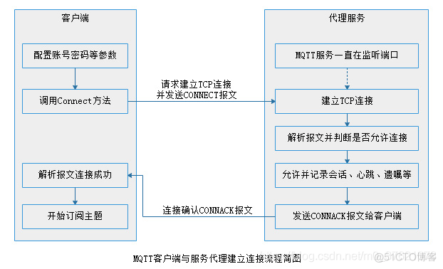 ios mqtt 发送语音 mqtt发布消息_Broker / Client_17