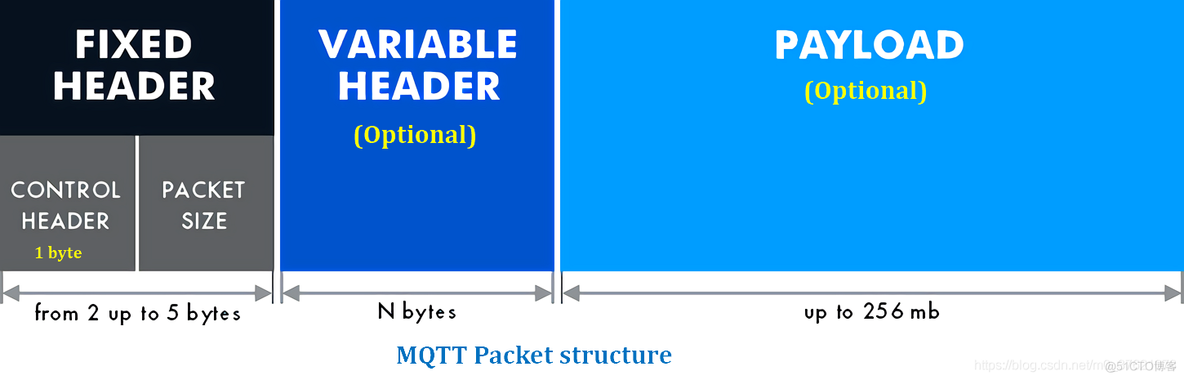 ios mqtt 发送语音 mqtt发布消息_订阅-发布消息模型_15