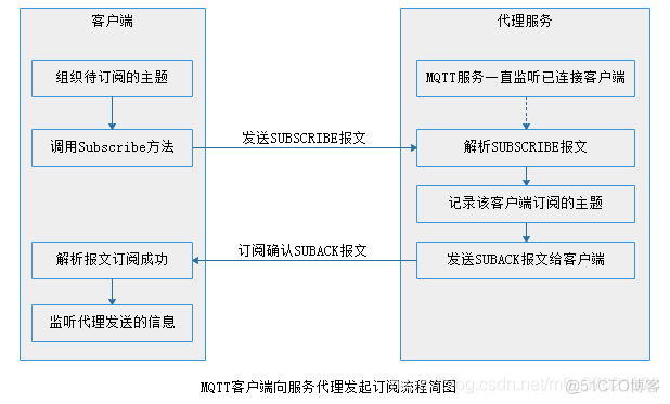 ios mqtt 发送语音 mqtt发布消息_Broker / Client_19