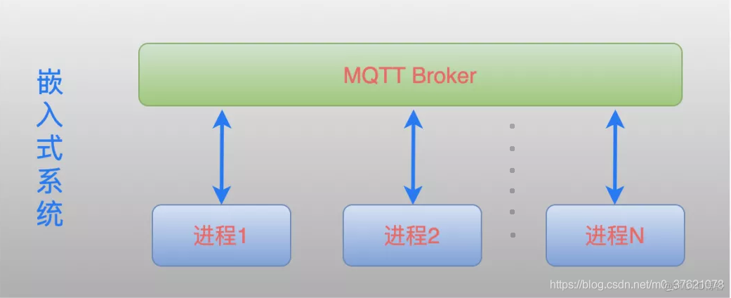 ios mqtt 发送语音 mqtt发布消息_ios mqtt 发送语音_03