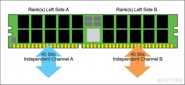 ii读写ddr3 nios ddr5读写_生命周期_04