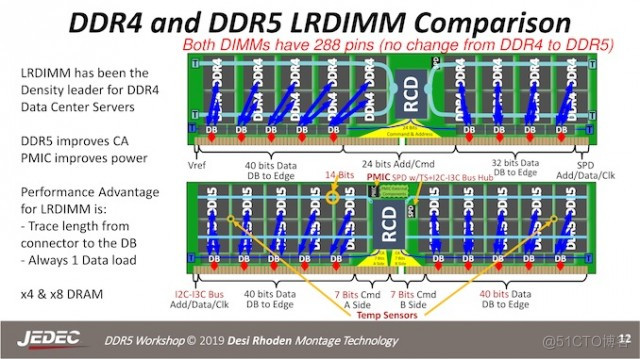 ii读写ddr3 nios ddr5读写_大型计算机 内存_07