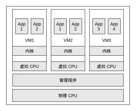 docker和k8s使用linux啥技术原理 k8s和docker比较的优势_版本控制