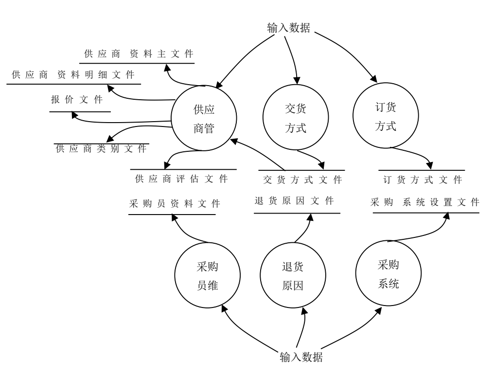 erp的三层架构体系 erp层次结构图_ERP_02