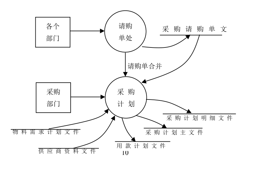 erp的三层架构体系 erp层次结构图_erp的三层架构体系_03