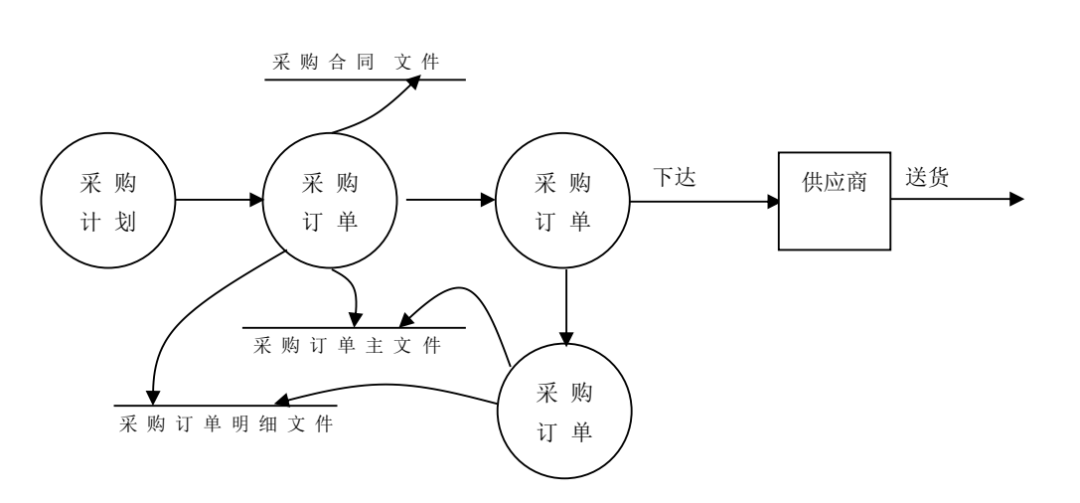 erp的三层架构体系 erp层次结构图_人工智能_04