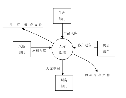 erp的三层架构体系 erp层次结构图_人工智能_19