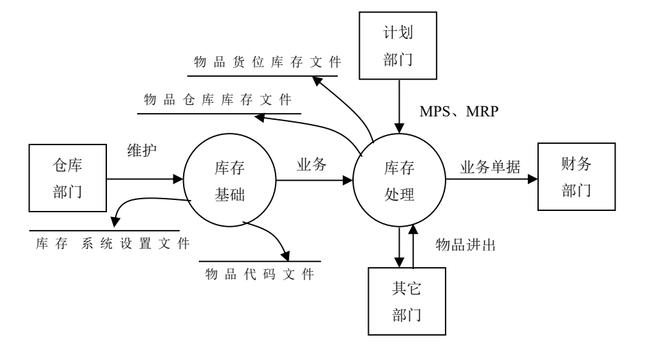 erp的三层架构体系 erp层次结构图_ERP_09