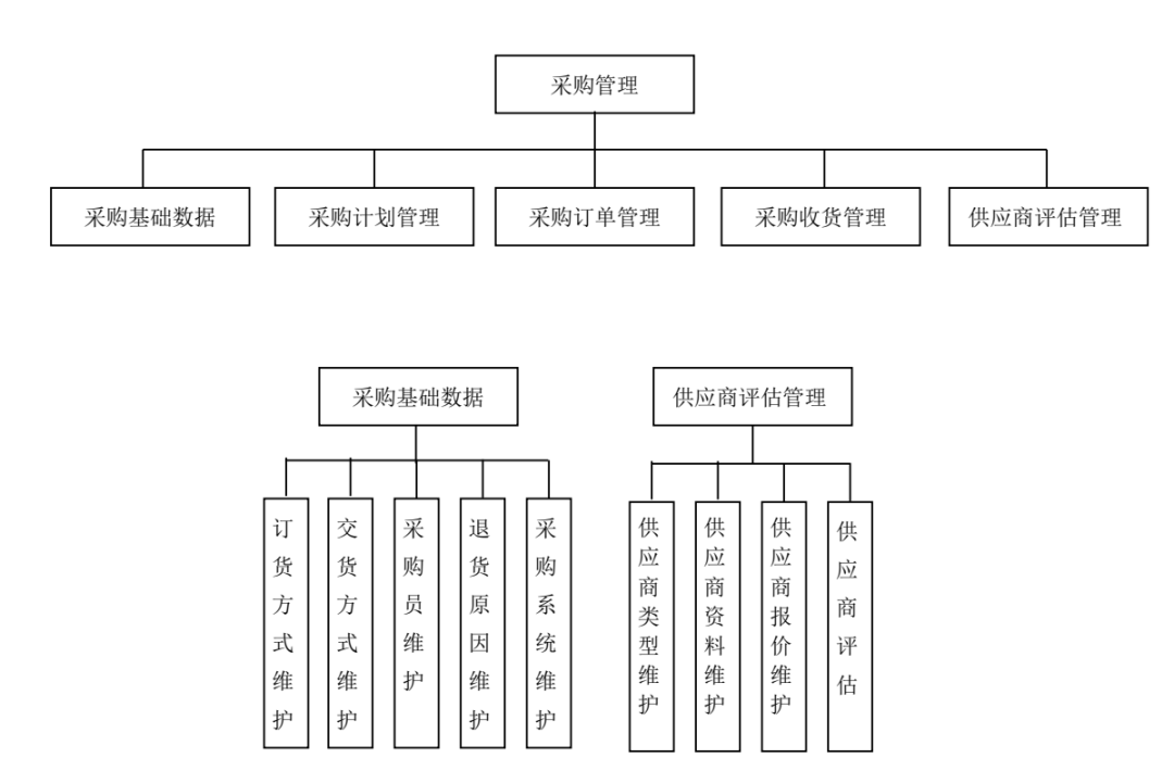 erp的三层架构体系 erp层次结构图_erp的三层架构体系_07