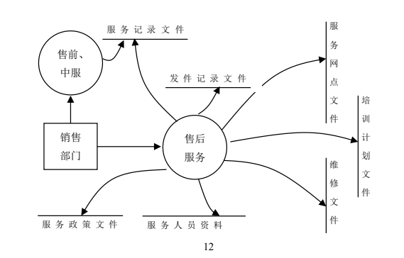 erp的三层架构体系 erp层次结构图_erp的三层架构体系_14