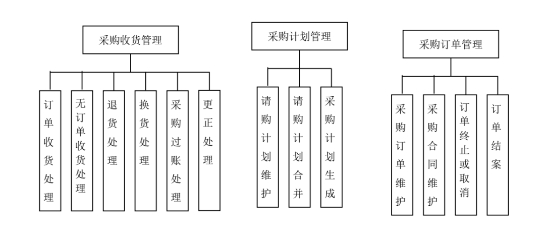 erp的三层架构体系 erp层次结构图_大数据_08