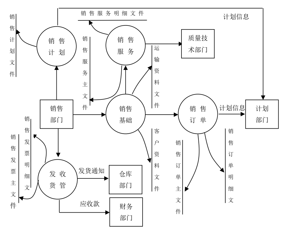 erp的三层架构体系 erp层次结构图_人工智能_10