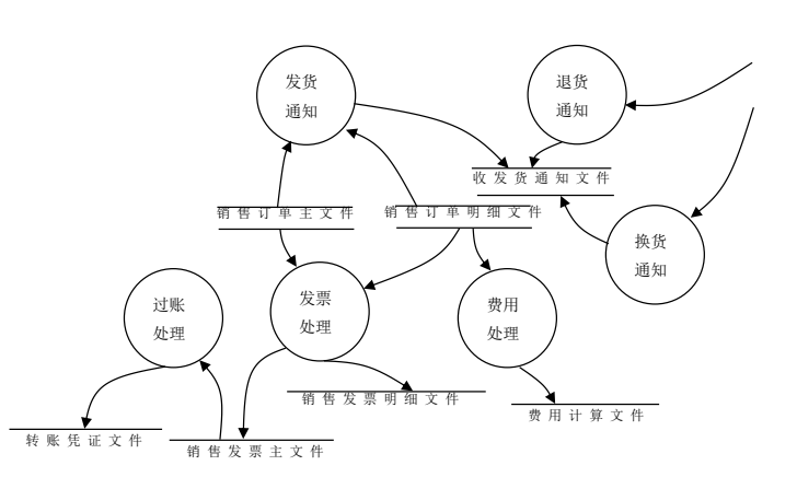 erp的三层架构体系 erp层次结构图_人工智能_13