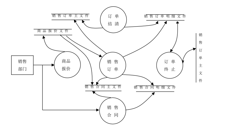 erp的三层架构体系 erp层次结构图_erp的三层架构体系_12