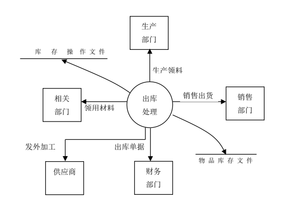 erp的三层架构体系 erp层次结构图_ERP_20