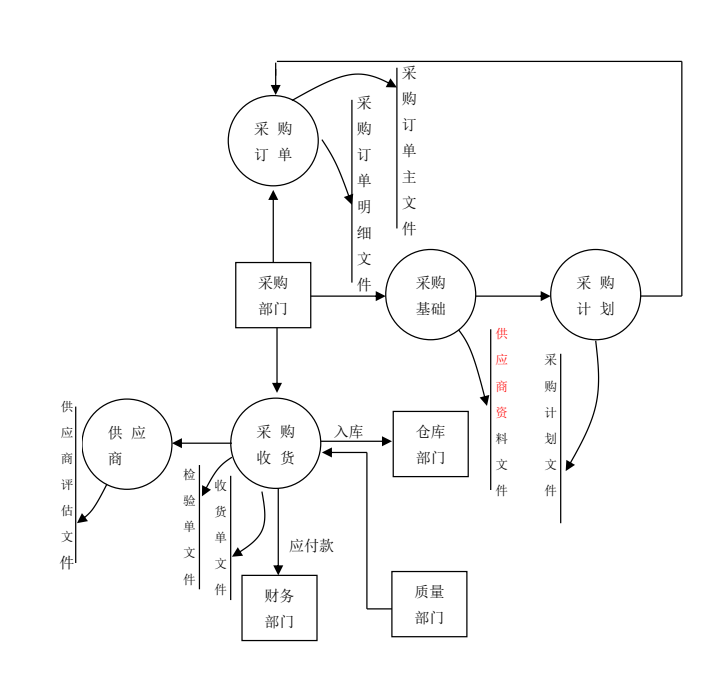 erp的三层架构体系 erp层次结构图_ERP_16