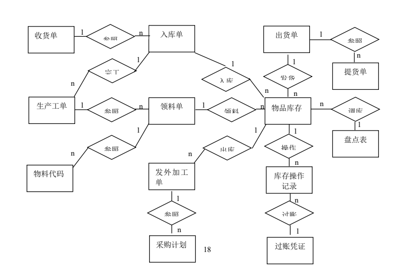 erp的三层架构体系 erp层次结构图_erp的三层架构体系_21