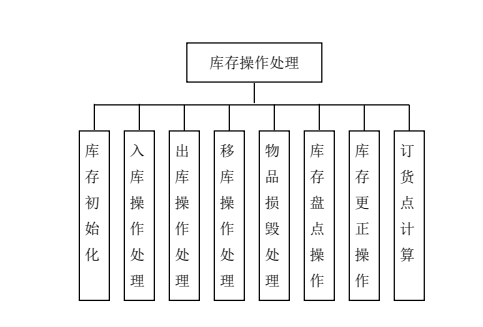 erp的三层架构体系 erp层次结构图_ERP_23