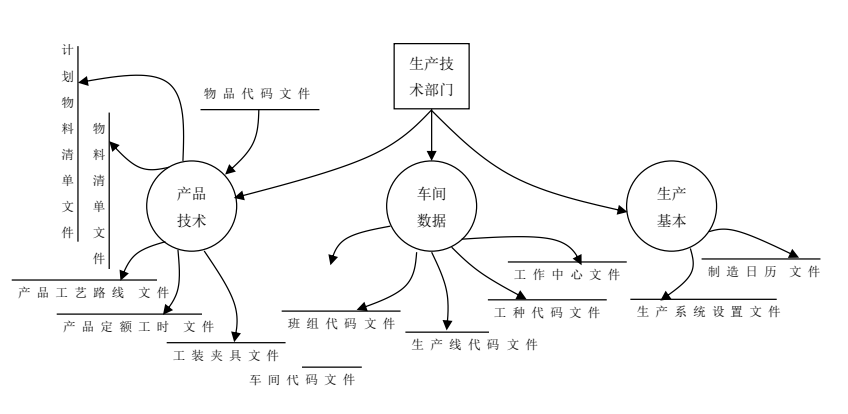 erp的三层架构体系 erp层次结构图_erp的三层架构体系_24