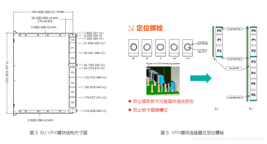 vpx架构 计算机 vpx架构规范_html5_09