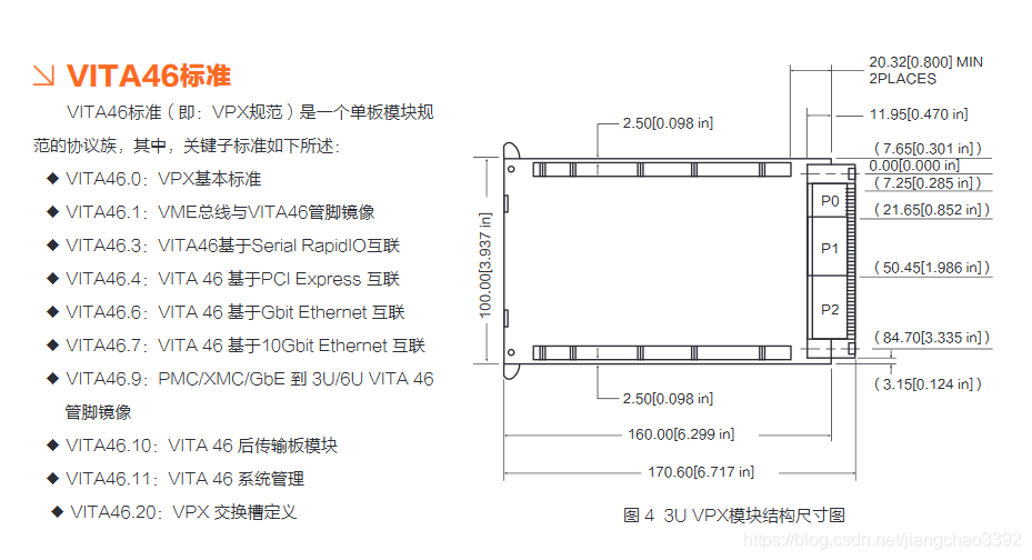 vpx架构 计算机 vpx架构规范_f5_08