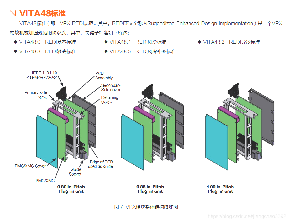 vpx架构 计算机 vpx架构规范_html_10