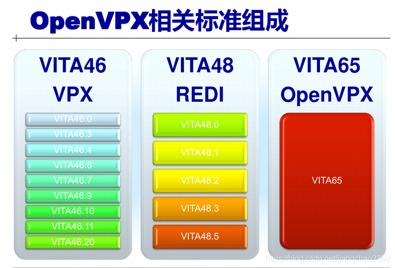 vpx架构 计算机 vpx架构规范_html_02