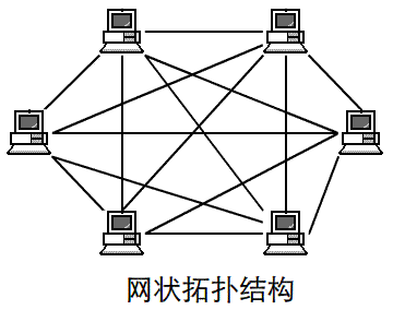 架构的扩展性 架构拓扑_架构的扩展性_05