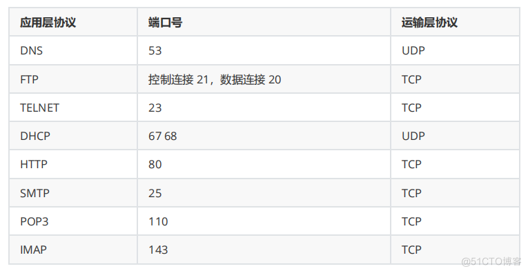 画it架构图 it网络架构图_虚拟局域网_13