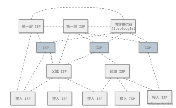 画it架构图 it网络架构图_数据链路层_03