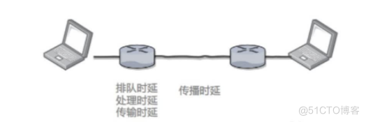 画it架构图 it网络架构图_虚拟局域网_06