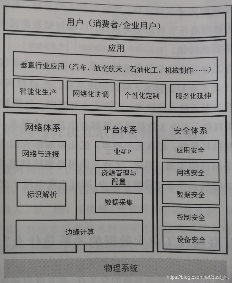 互联网系统架构图 互联网体系架构包括_安全防护