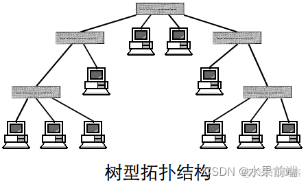 大型网络架构技术 网格理论与应用 典型网络架构_大型网络架构技术 网格理论与应用_04