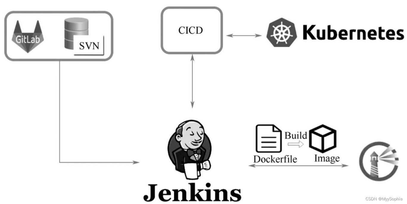 paas架构图 paas平台架构_docker_04