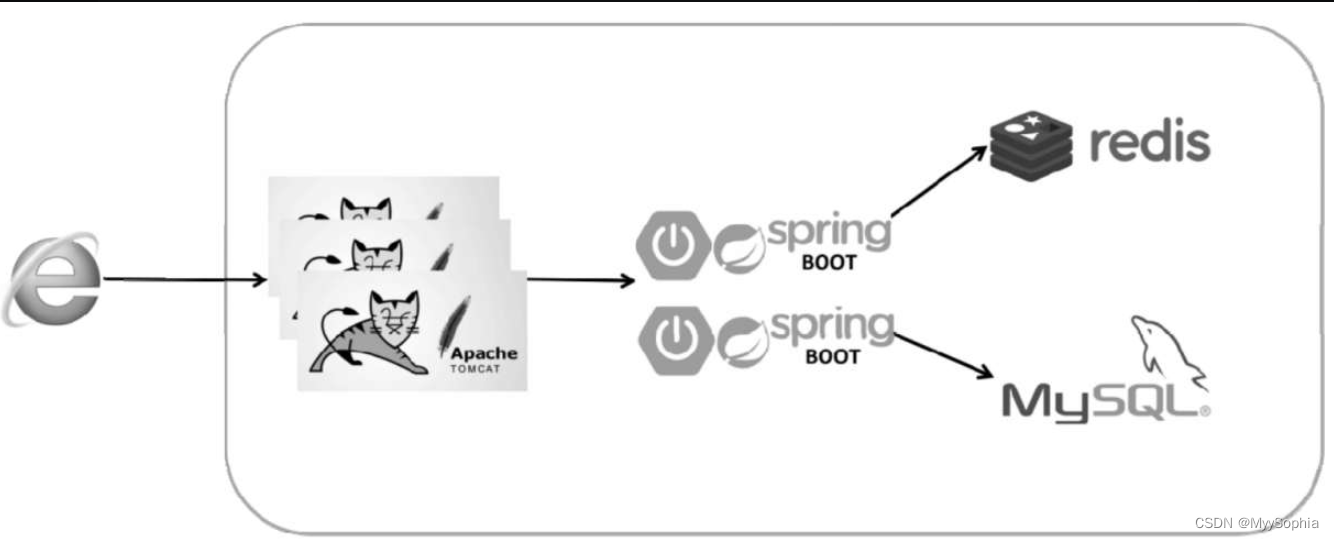 paas架构图 paas平台架构_docker_02