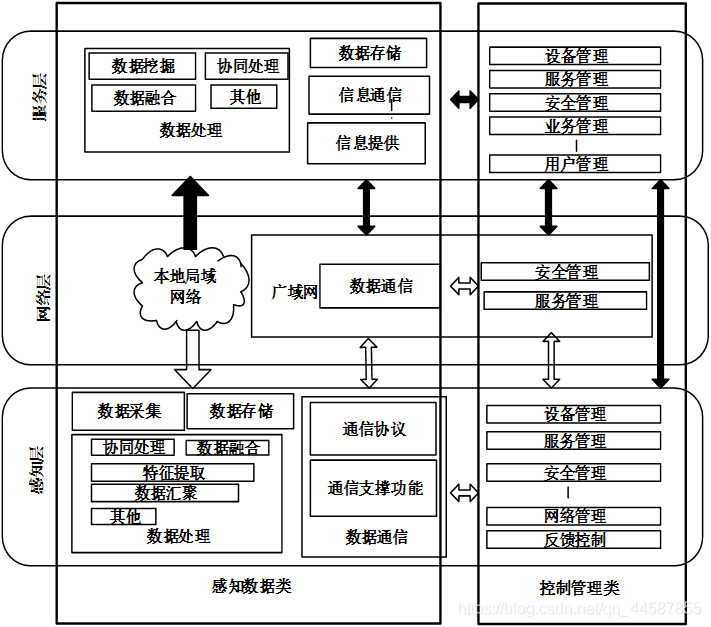 物联网产品构思和架构设计 物联网架构体系_IP_02