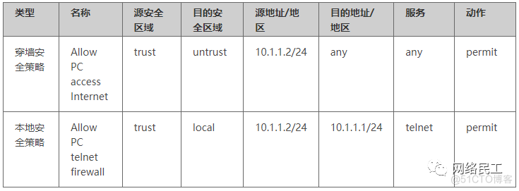 防火墙 架构 防火墙构建_web安全_07