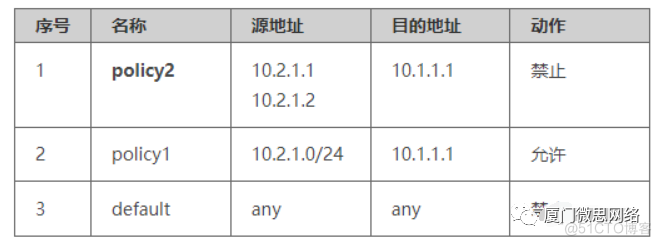 防火墙 架构 防火墙构建_网络_09