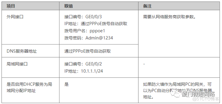 防火墙 架构 防火墙构建_防火墙 架构_20