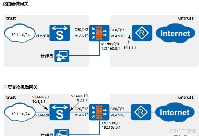 防火墙 架构 防火墙构建_网络_29