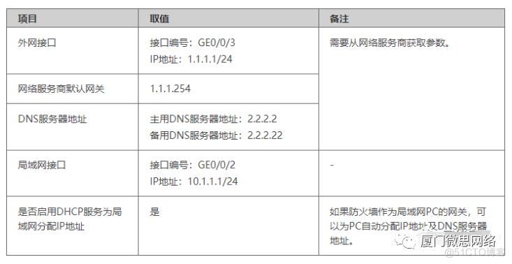 防火墙 架构 防火墙构建_web安全_16