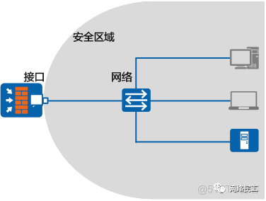 防火墙 架构 防火墙构建_华为_02