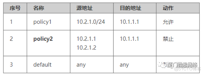 防火墙 架构 防火墙构建_web安全_08