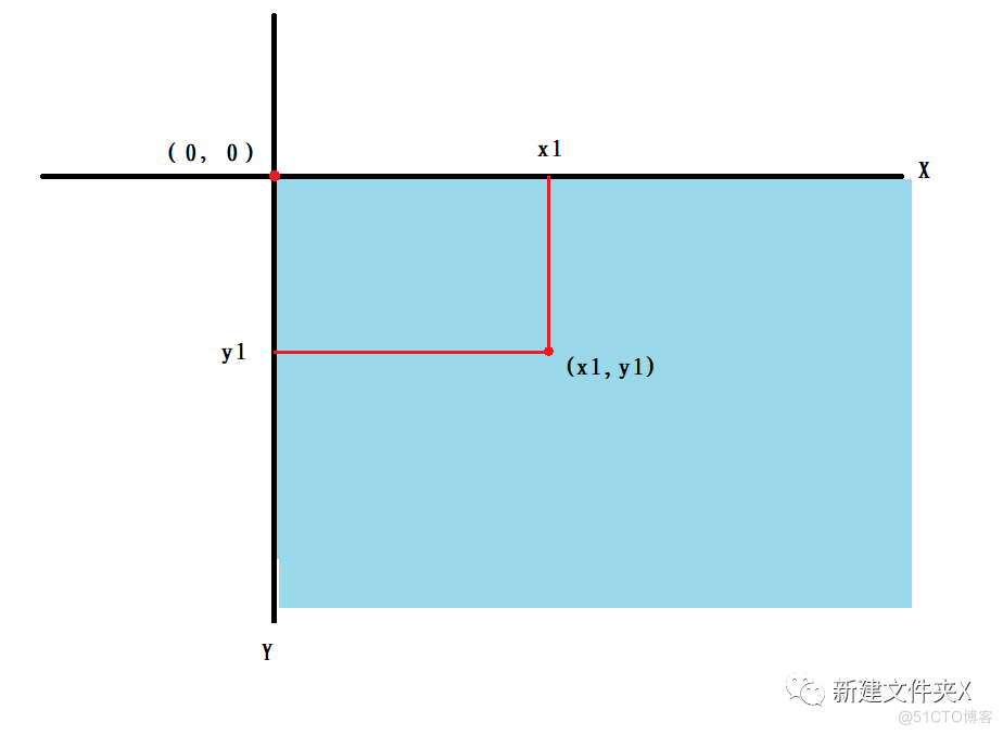 python 给一张图片绘制白边 python做图片_保存图片_02