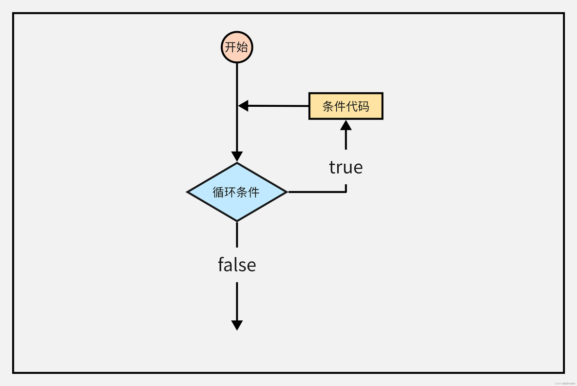 Python中求1到n的和程序 python求1到n的和while_Python中求1到n的和程序